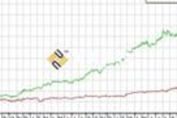 TradingSolutions预览：